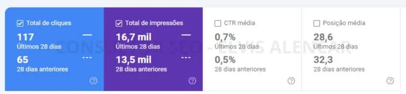 Painel do Google Search Console do site da empresa alemã comparando cliques, impressões, CTR e posição média dos últimos 28 dias com o período anterior